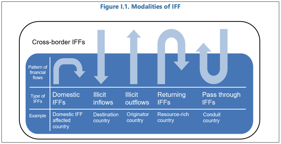 IMPLEMENTING MACROPRUDENTIAL POLICY—SELECTED LEGAL ISSUES